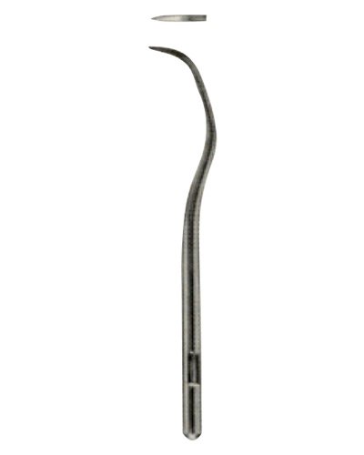 Scalers 